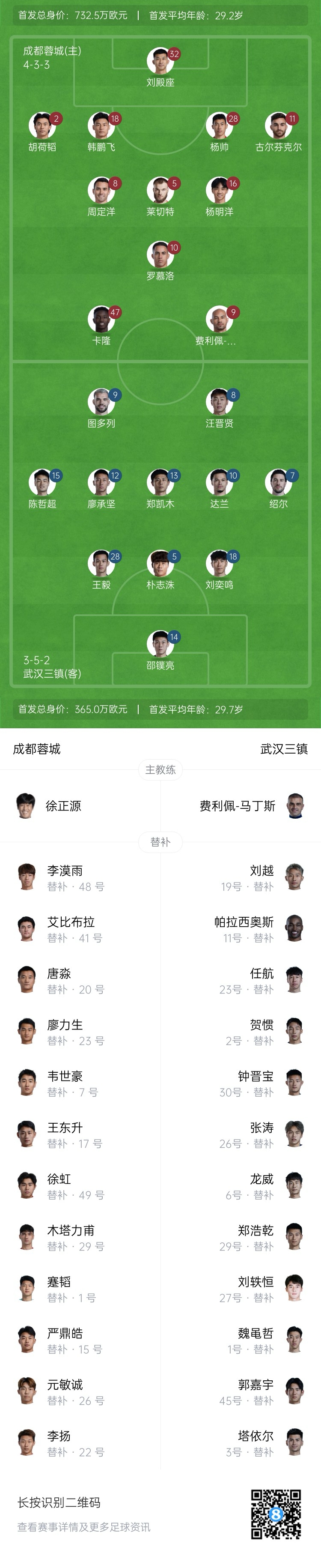 中超首輪|蓉城vs三鎮(zhèn)首發(fā)：5外援PK4外援！胡荷韜先發(fā)韋世豪替補