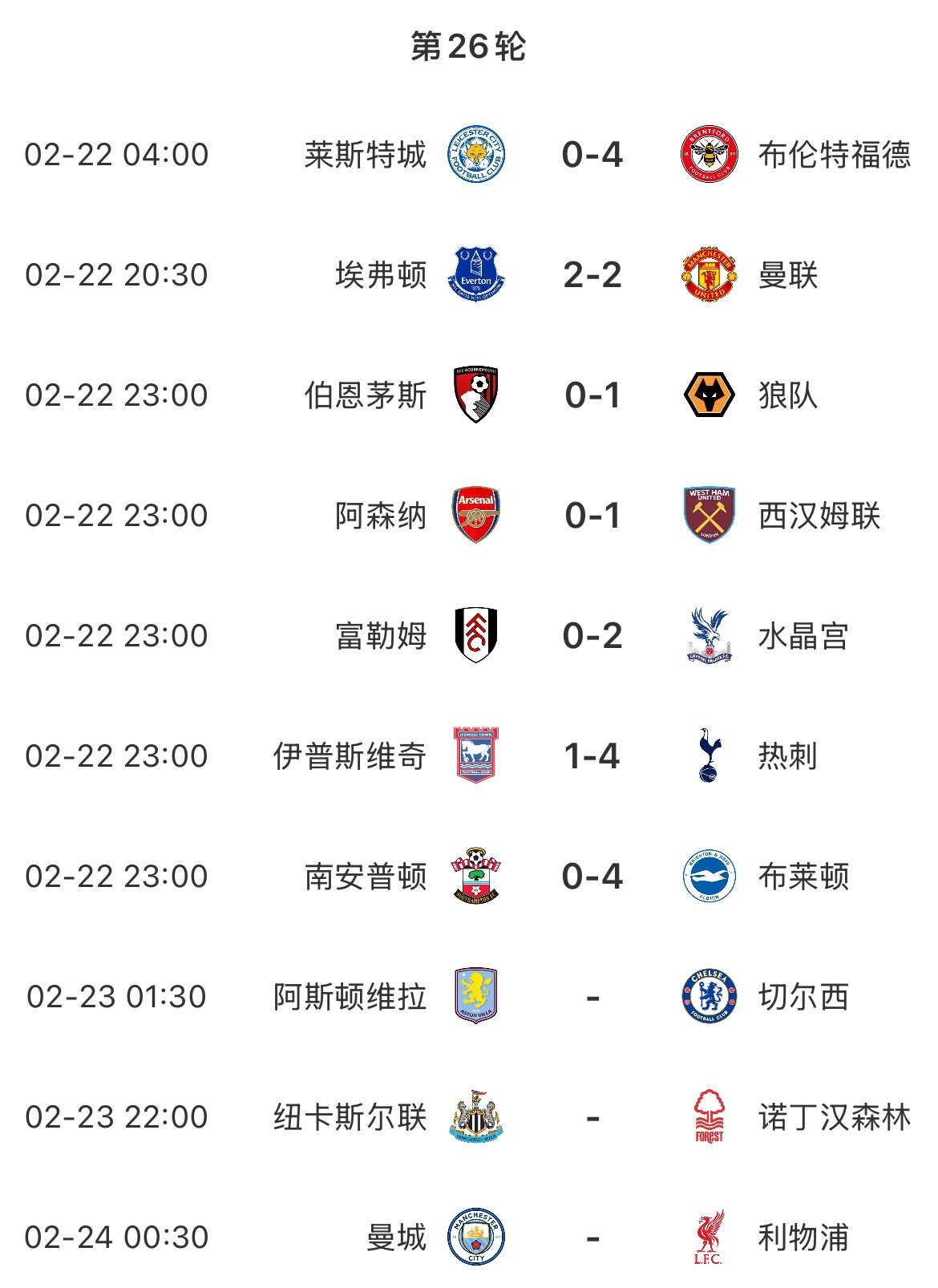 主場魔咒？本輪英超已結(jié)束7場&主場球隊1平6負，明天曼城vs利物浦