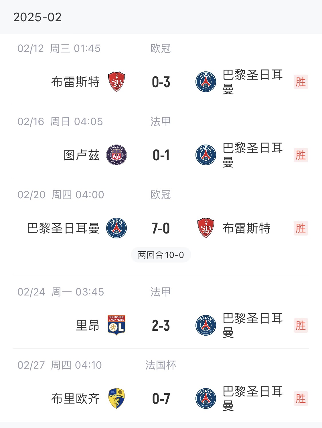 我浦3月大考！巴黎又打出一個(gè)7-0，附加賽10-0，法國(guó)杯虐法丁球隊(duì)